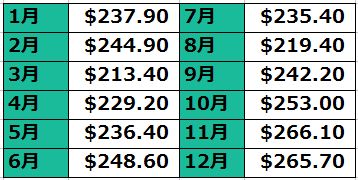 ハワイ旅行は高い!? 相場は1日$241「現地でかかる費用」まとめ