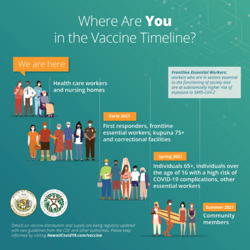 ハワイのワクチン接種スケジュールは？旅行に必要なワクチンパスポートとは？